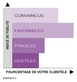 Mesures et préconisations Mesures et préconisations